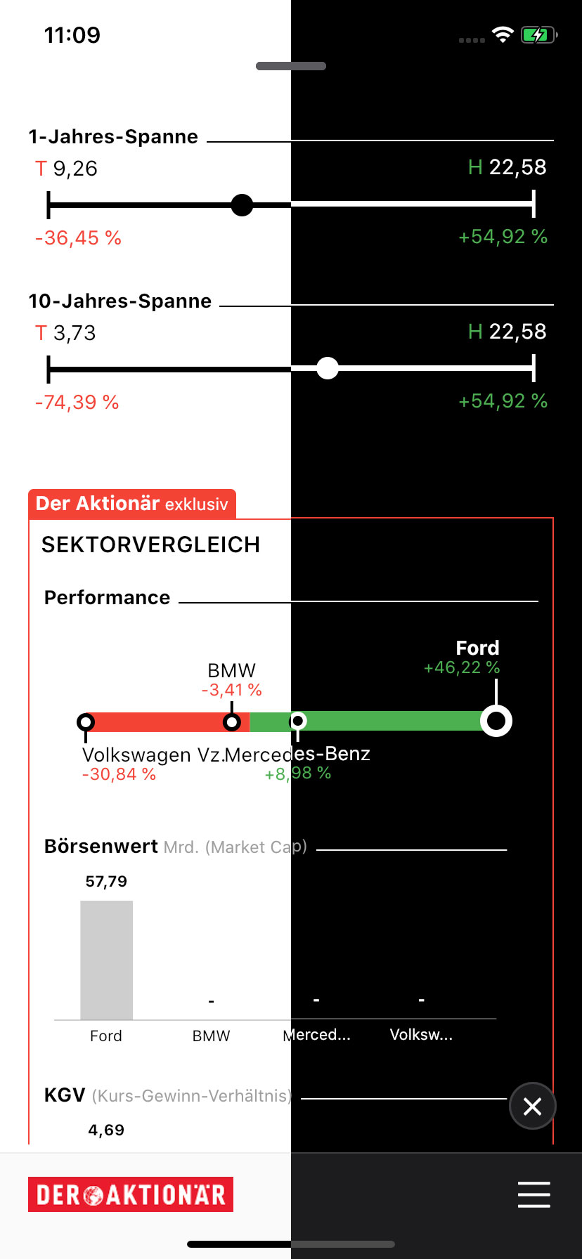 Gegenüberstellung der Aktiendetails im Hell- und Dunkelmodus